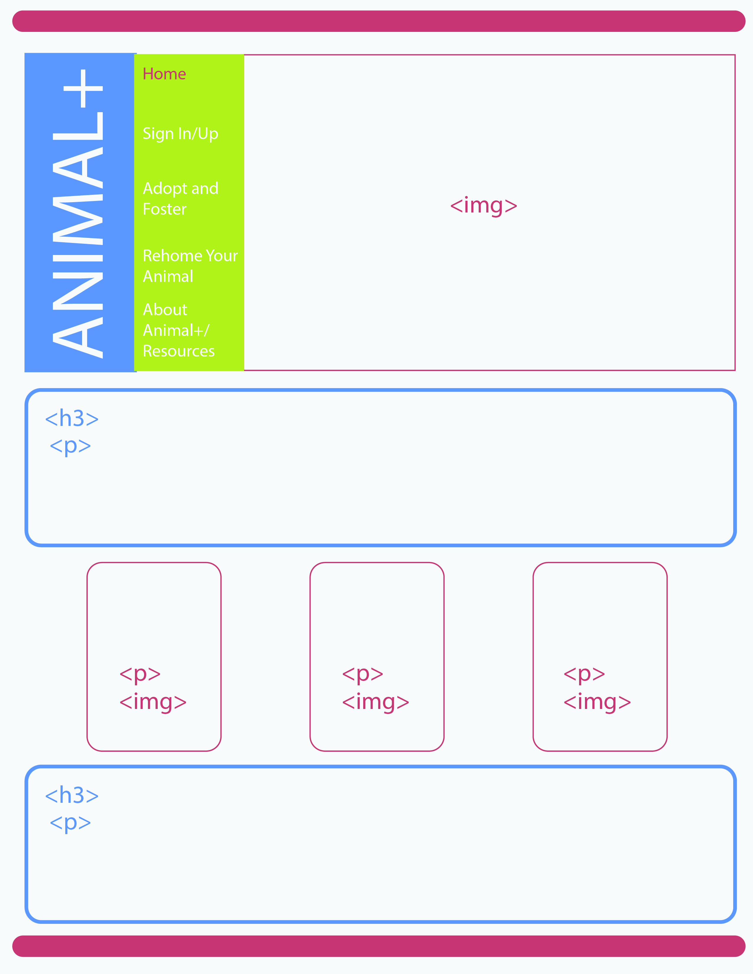 Home Page Wireframe