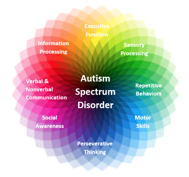 autism